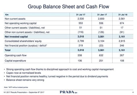 prada balance sheet 2017|prada share price.